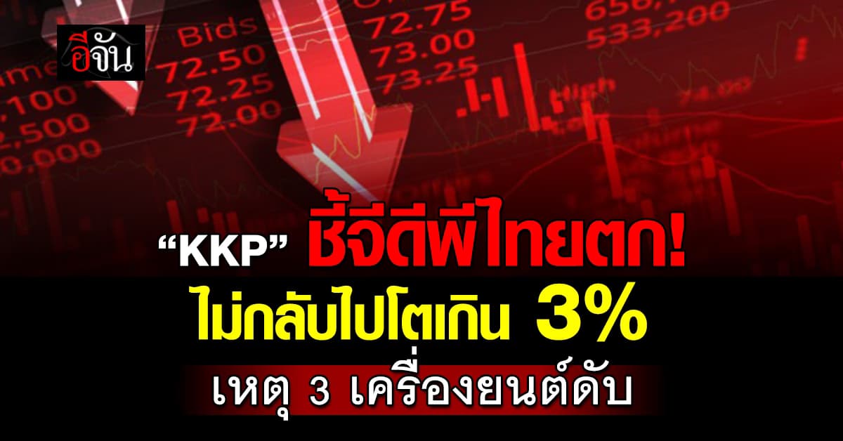 KKP ชี้จีดีพีไทยโตไม่เกิน 3% เหตุ 3 เครื่องยนต์ดับ
