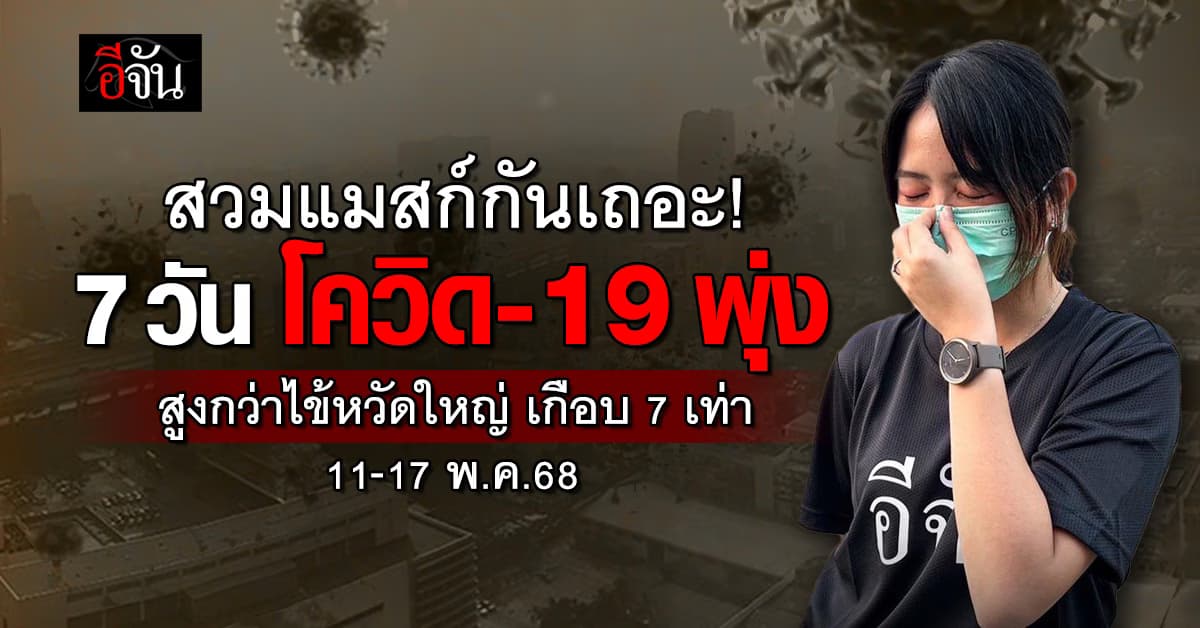 สวมแมสก์กันเถอะ! 7 วัน ยอดป่วยโควิด-19 พุ่ง สูงกว่าไข้หวัดใหญ่ เกือบ 7 เท่า 