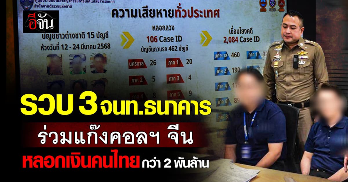 รวบ 3 เจ้าหน้าที่ธนาคาร ร่วมแก๊งคอลฯ จีน หลอกเงินคนไทย กว่า 2 พันล้านบาท 