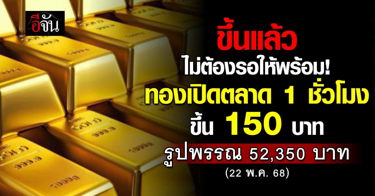 ราคาทองวันนี้ (22 พ.ค. 68) เปิดตลาด 1 ชม. ทองขึ้น 150 บาท