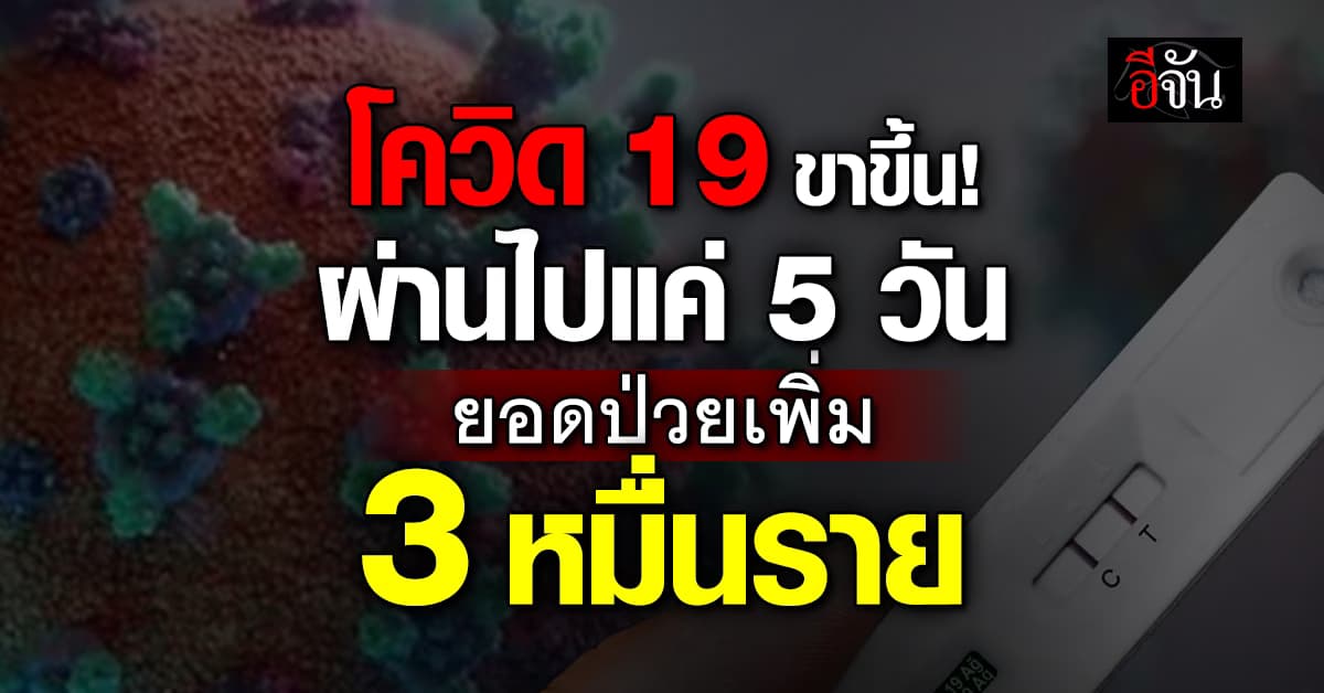 โควิดขาขึ้น! ผ่านไปแค่ 5 วัน ยอดป่วยเพิ่มขึ้นกว่า 3 หมื่นราย  