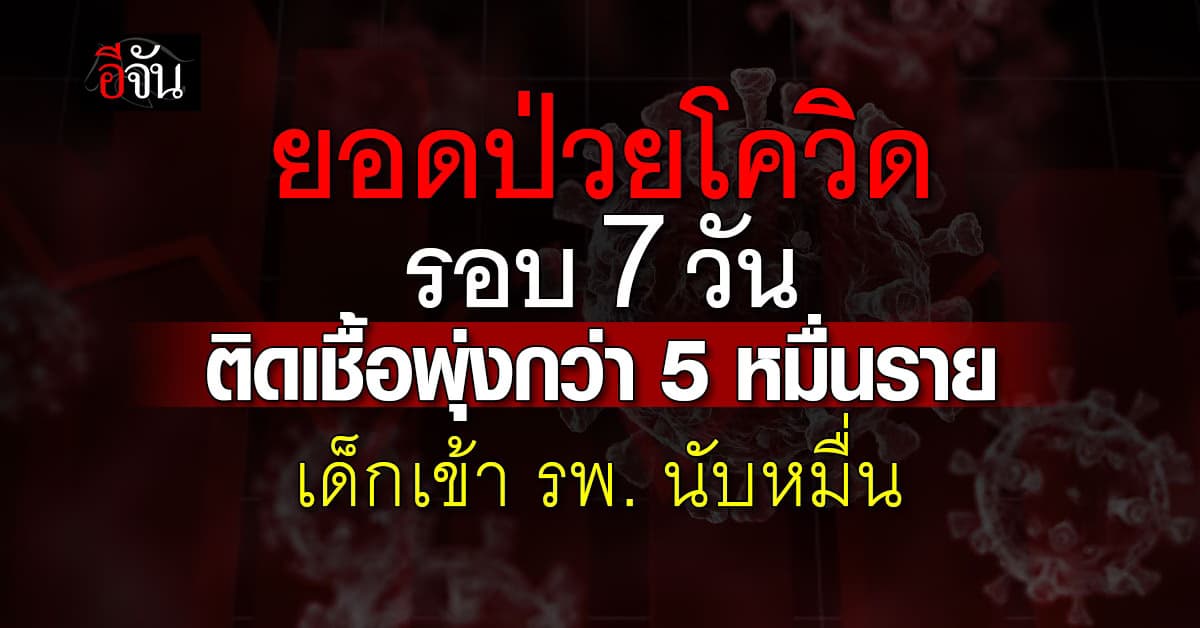 ยอดป่วยโควิด 7 วัน พุ่งกว่า 5 หมื่นราย เด็กเข้า รพ. นับหมื่น