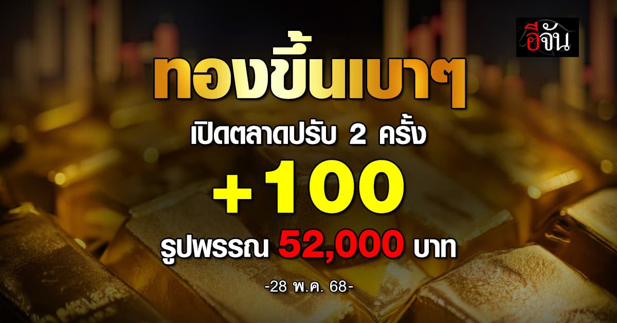 ทองขึ้นเบาๆ ปรับขึ้น 2 ครั้งต่อเนื่อง +100 บาท ตามแรงหนุนจากตลาดโลก