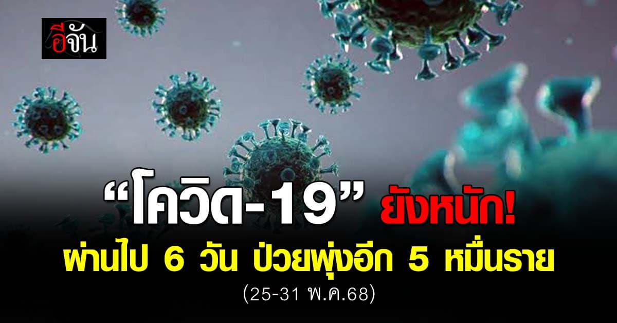 ยอด โควิด-19 พุ่ง 5 หมื่นราย หลังผ่านไปได้ 6 วัน