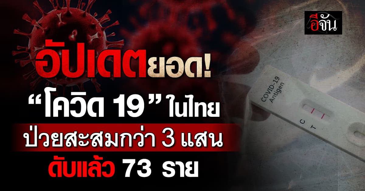 “โควิด 19” ป่วยสะสมกว่า 3 แสน ดับแล้ว 73 ราย