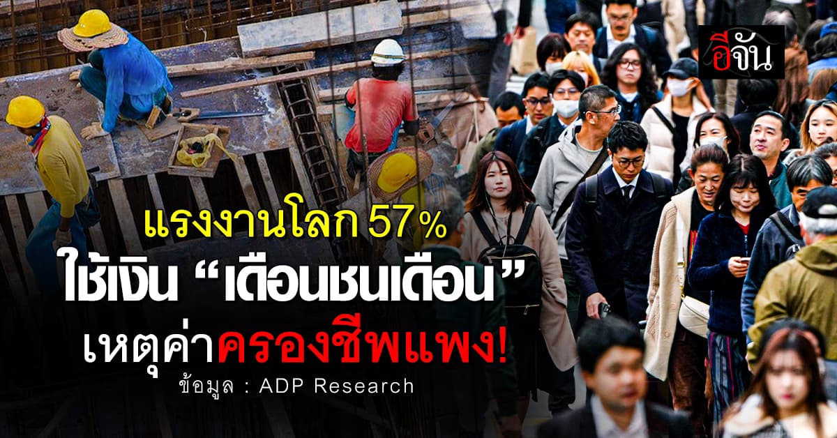 แรงงาน 57% ชักหน้าไม่ถึงหลัง ใช้เงิน “เดือนชนเดือน”