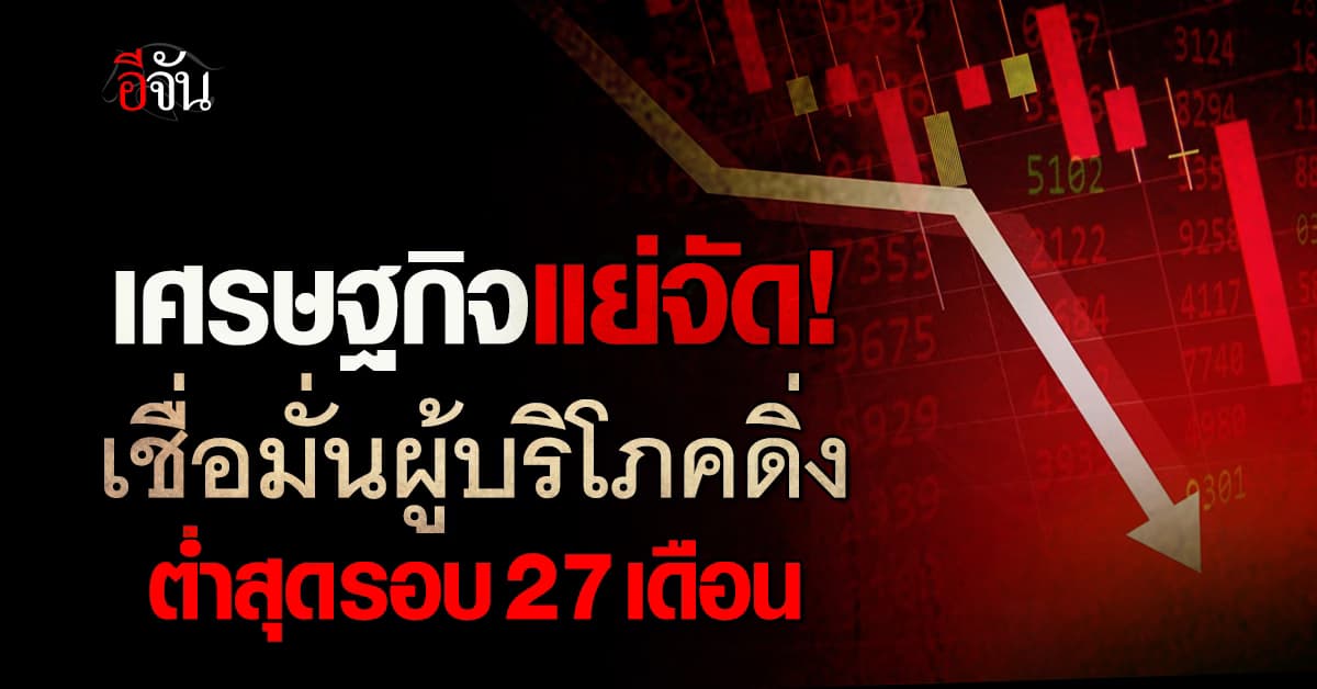 เศรษฐกิจแย่ “หอค้าฯ” เผยเชื่อมั่นผู้บริโภคดิ่ง ต่ำสุดรอบ 27 เดือน