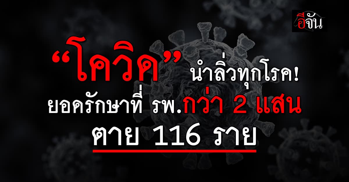 “โควิด”ยังนำลิ่ว! โรคที่ต้องระวังมากสุด โดยยอดรักษาที่ รพ.กว่า 2 แสนรายแล้ว  