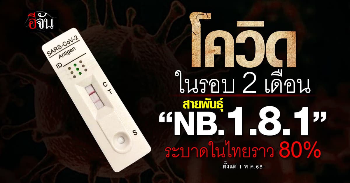 โควิด มาแรง! ผ่านไป 2 เดือน สายพันธุ์ “NB.1.8.1” ระบาดหนักราว 80%