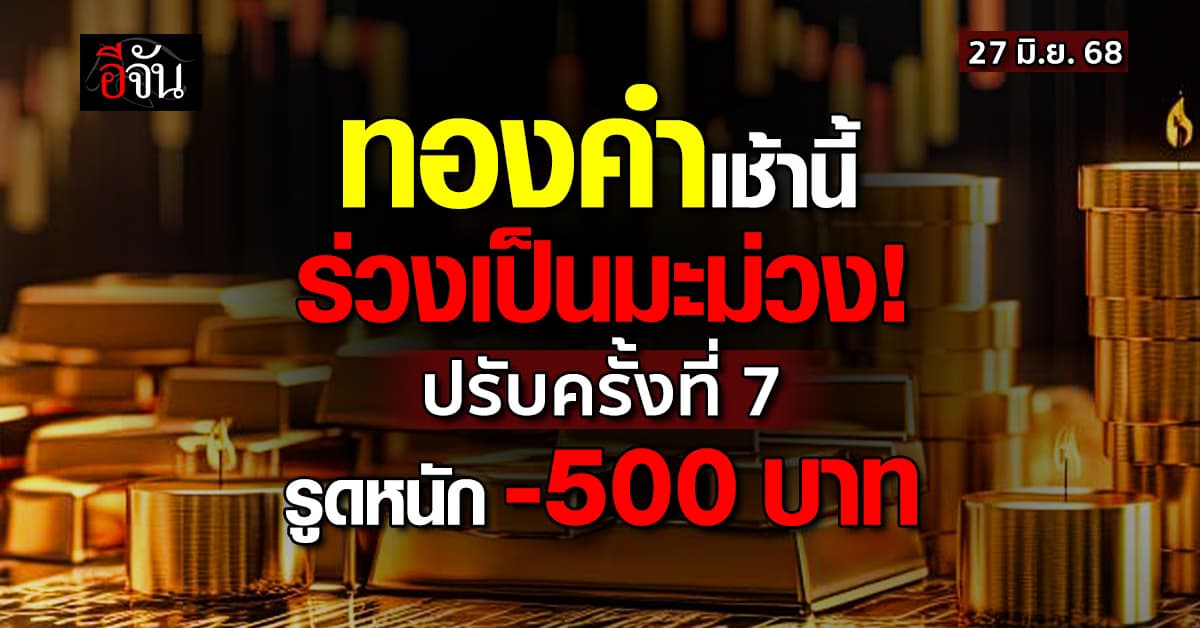 ราคาทองวันนี้ 27 มิ.ย. 68 ปรับครั้งที่ 7 ร่วง -500 บาท ทองรูปพรรณขายออก 51,600 บาท