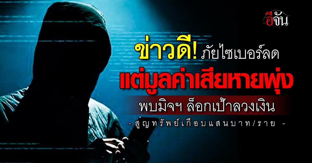 ภัยไซเบอร์ลด แต่มูลค่าเสียหายพุ่ง พบมิจฯ ล็อกเป้าลวงเงิน สูญทรัพย์อื้อ