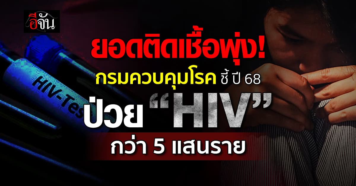 ในปี 68 นี้ พบผู้ติดเชื้อ HIV พุ่งสูงกว่า 5 แสนราย แนะ รีบตรวจ จะได้รักษาทัน 