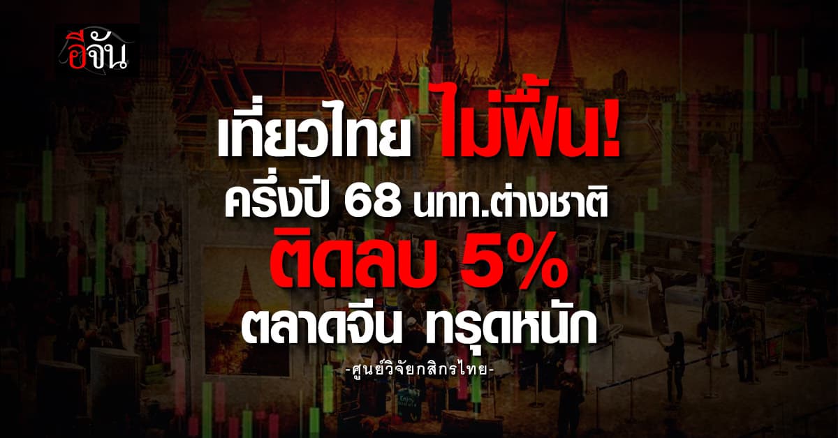 ท่องเที่ยวไทย ส่อวิกฤต! นักท่องเที่ยวต่างชาติติดลบ 5%