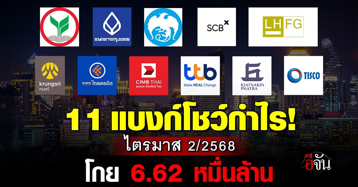 11 แบงก์ โชว์กำไรไตรมาส 2/2568 โกย 6.62 หมื่นล้าน