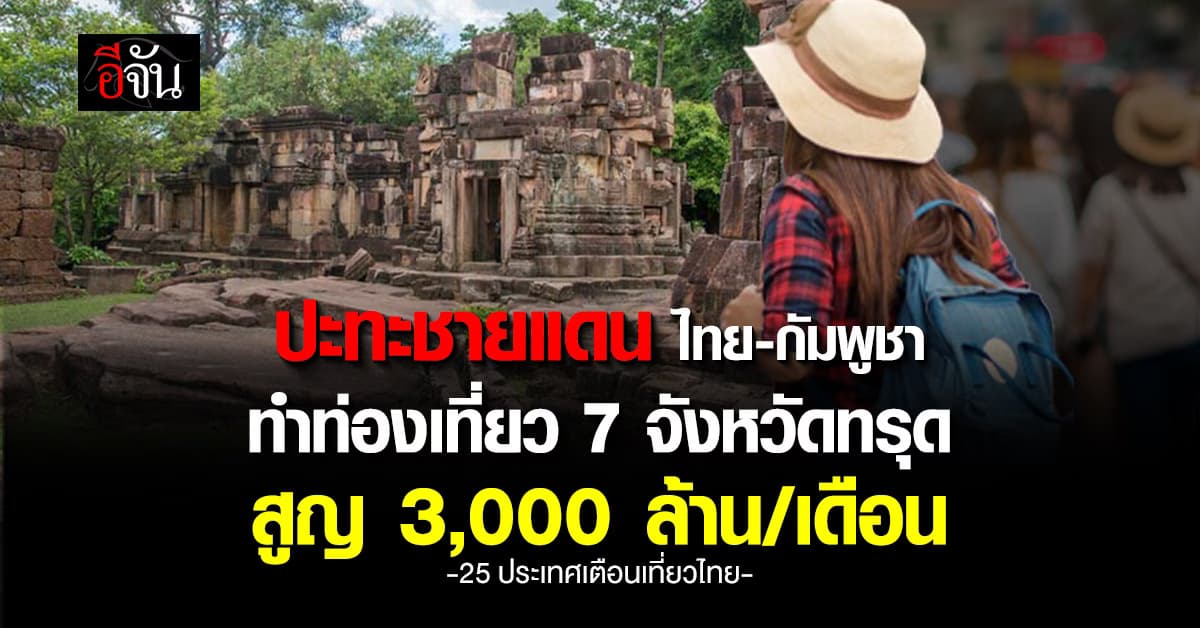“สรวงศ์” ชี้ ปะทะชายแดนไทย-กัมพูชา ทำท่องเที่ยว 7 จังหวัดทรุด สูญ 3,000 ล้าน/เดือน