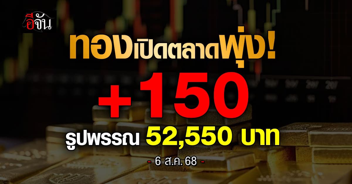 ทองพุ่ง! เปิดตลาด +150 บาท รับดอลลาร์อ่อน! เศรษฐกิจสหรัฐชะลอ