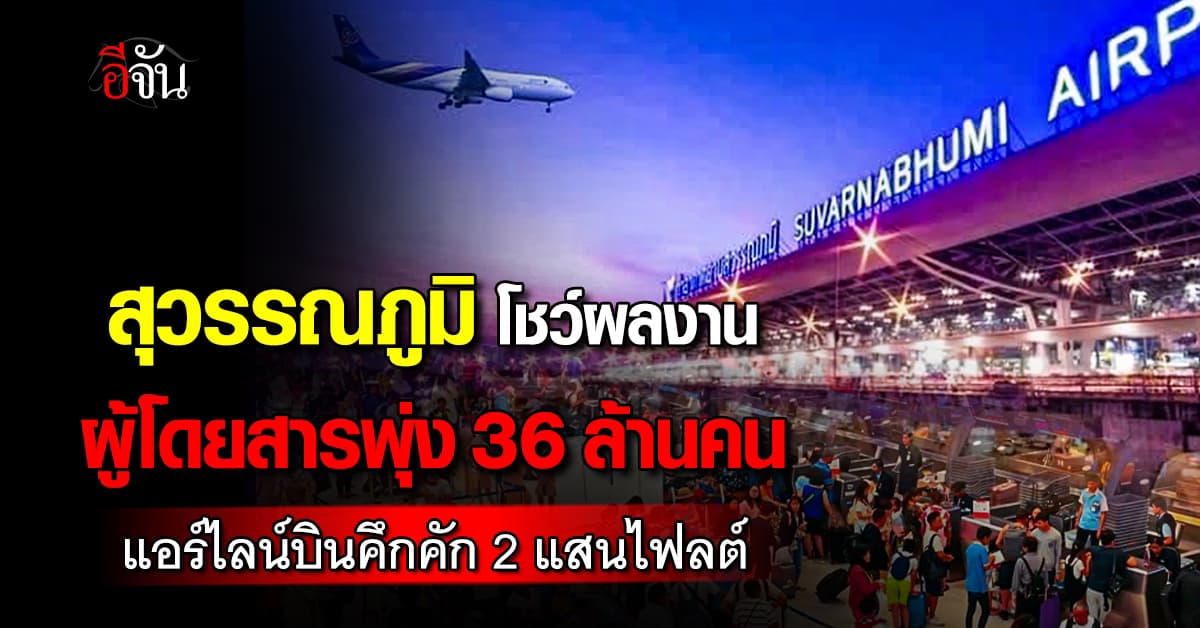 “สุวรรณภูมิ” โชว์ผลงาน 7 เดือน 68 โต 2% ผู้โดยสารพุ่ง 36 ล้านคน 