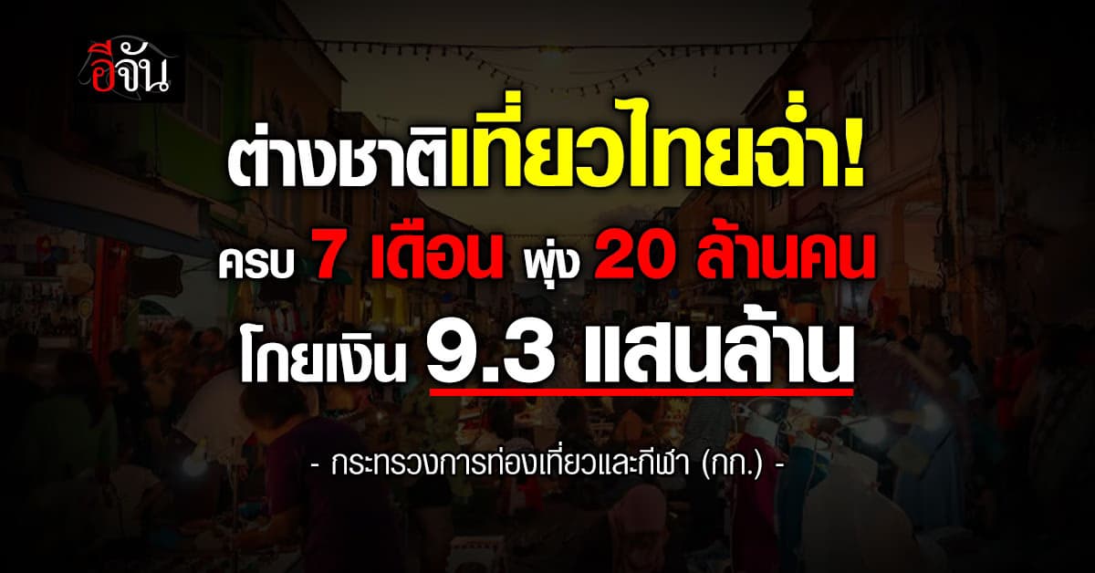 ต่างชาติเที่ยวไทยฉ่ำ “ก.ท่องเที่ยว” เผยยอด ม.ค.-10 ส.ค. พุ่ง 20 ล้านคน