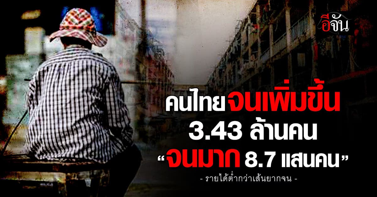 สศช. เผยคนไทยจนเพิ่มขึ้น 3.43 ล้านคน พบจนมาก 8.7 แสนคน มีรายได้ต่ำกว่าเส้นยากจน 20%