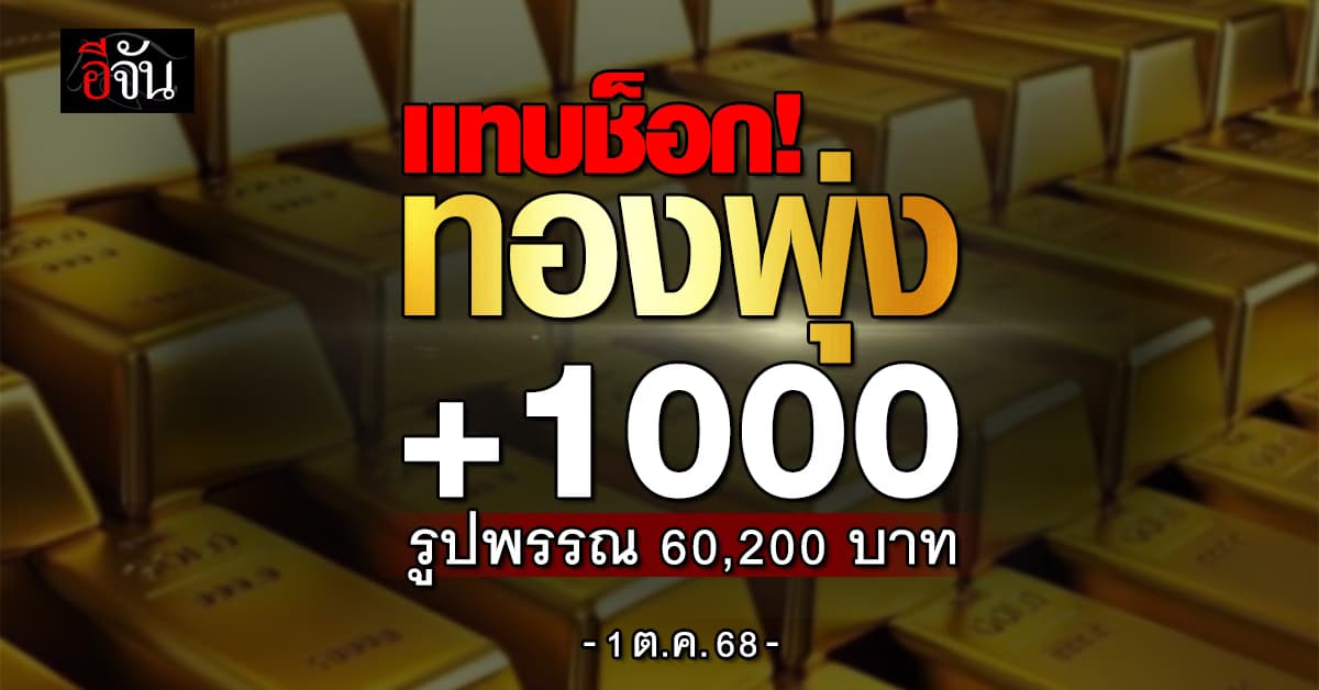 ราคาทองคำ ทะยานแรง พุ่ง +1,000 บาท รูปพรรณแตะ 60,200 บาท