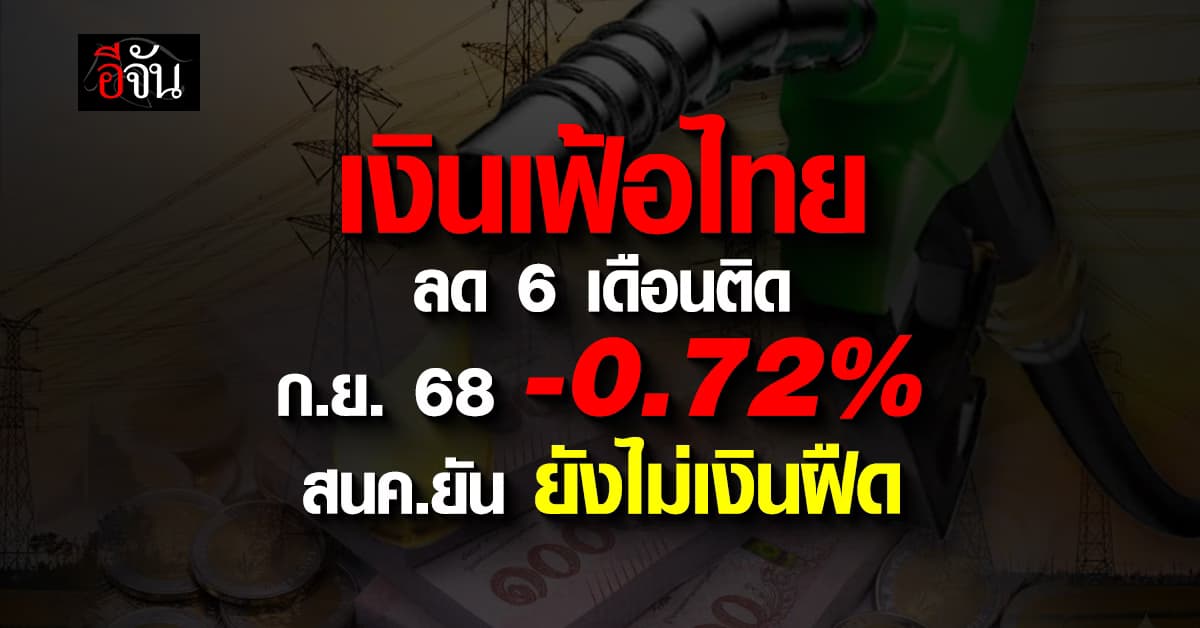 เงินเฟ้อไทย ลด 6 เดือนติด ก.ย. 68 -0.72%