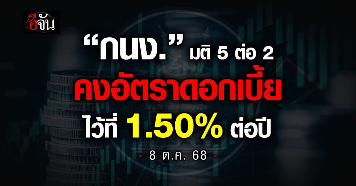 กนง. มีมติ 5 ต่อ 2 เสียงให้คงอัตราดอกเบี้ยนโยบายไว้ที่ 1.50%