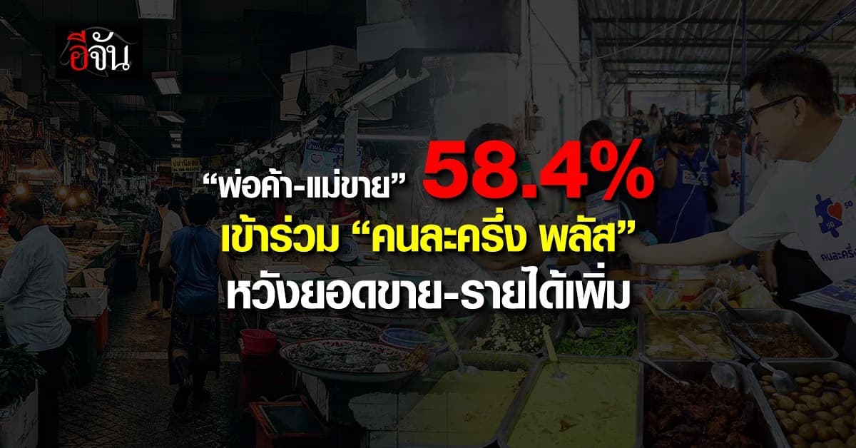 ผู้ประกอบการ 58.4% ร่วม “คนละครึ่ง พลัส” หวังยอดขาย-รายได้เพิ่ม