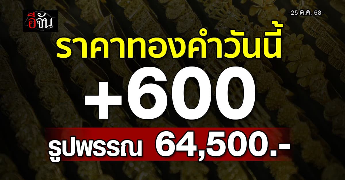 ราคาทองคำวันนี้ (25 ต.ค. 68) พุ่งขึ้น +600 บาท! ทองรูปพรรณขายออก 64,500 บาท 