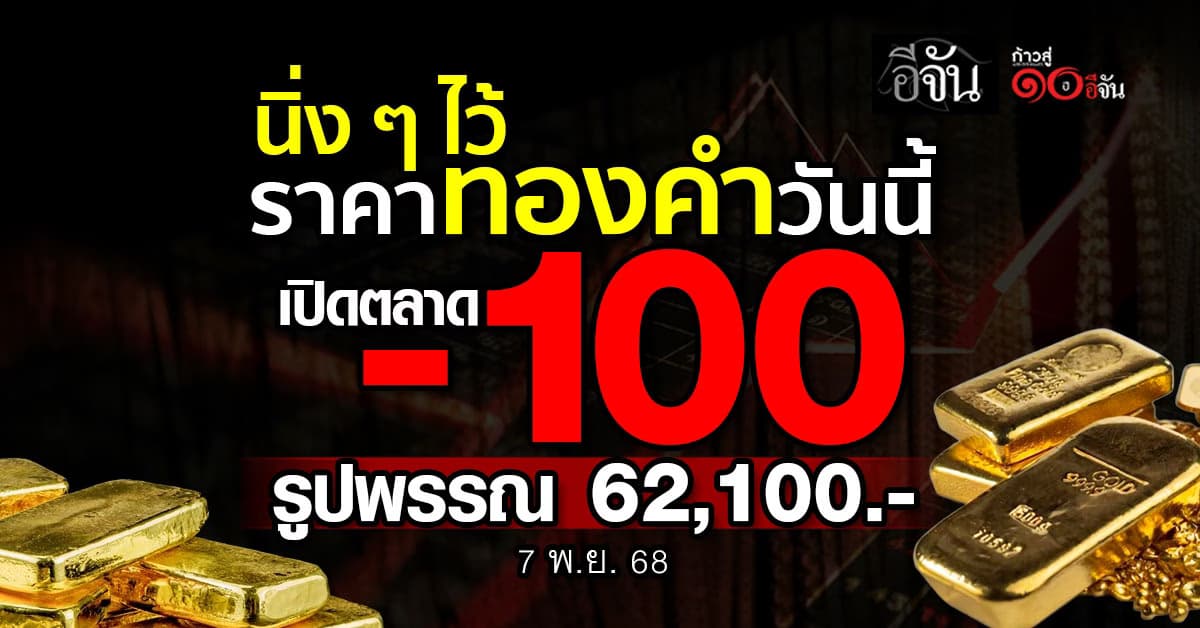 ราคาทองวันนี้ (7 พ.ย. 68) ทองคำ -100 รูปพรรณ 62,100