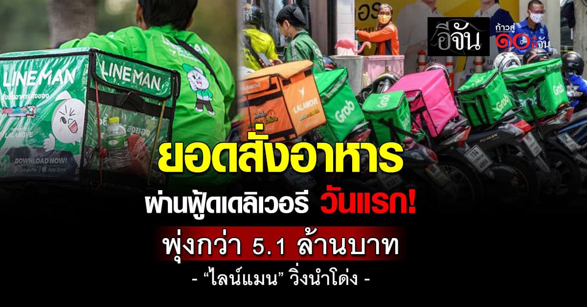 ยอดสั่งอาหาร “คนละครึ่ง พลัส” ผ่านฟู้ดเดลิเวอรี วันแรกมาแรง! พุ่งกว่า 5.1 ล้านบาท