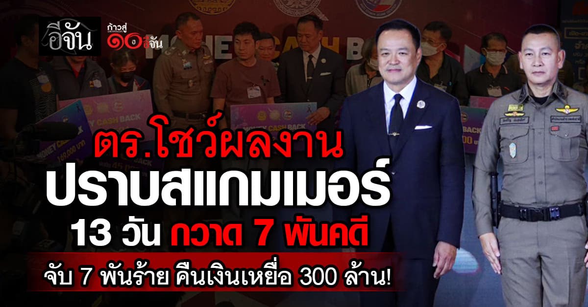 ตร.แถลงใหญ่! ผลงานไล่ล่าสแกมเมอร์ 13 วัน กวาด 7 พันคดี จับ 7 พันคน