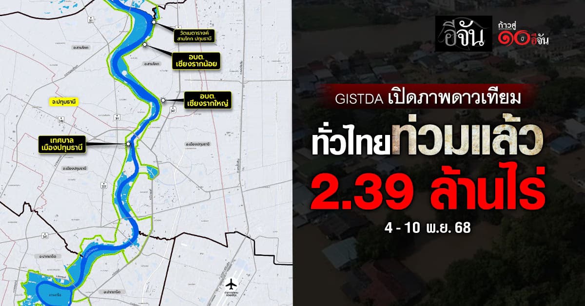 เจ้าพระยาท่วมตามคาด! GISTDA เปิดภาพดาวเทียม ชี้ชัด ทั่วไทยท่วมแล้ว 2.39 ล้านไร่ 4-10 พ.ย.68 