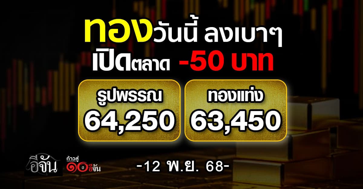 ทองลงเบาๆ ปรับลง -50 บาท ทองแท่งขายออก 63,450 บาท