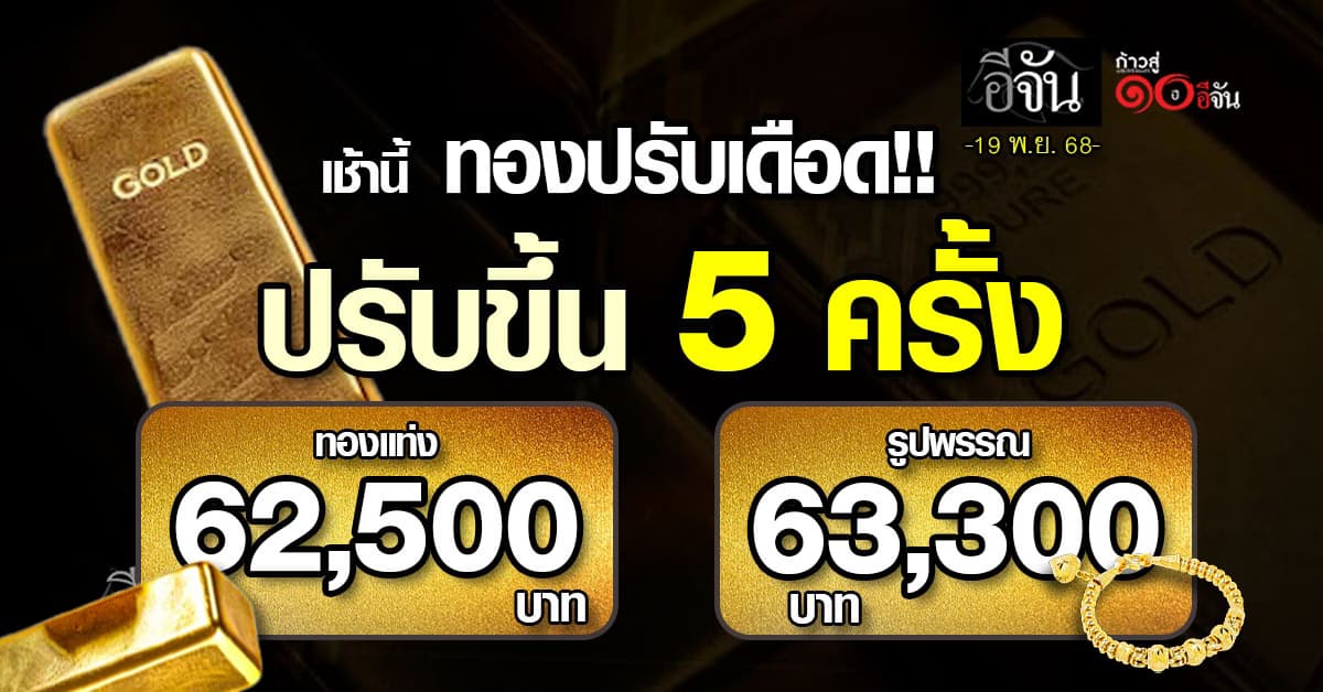 ทองป่วนหนัก เช้านี้ปรับเดือด 5 ครั้ง รูปพรรณ 63,300 บาท