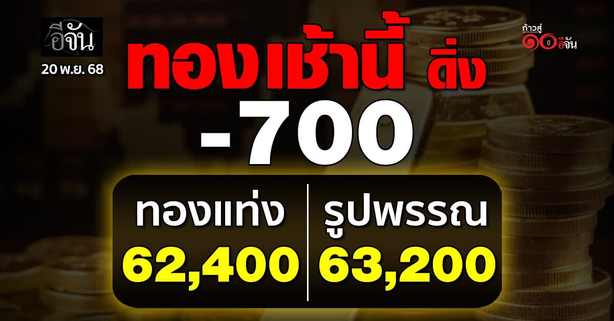 ชาวดอยมีหนาว! ทองเช้านี้ ดิ่ง -700 บาท
