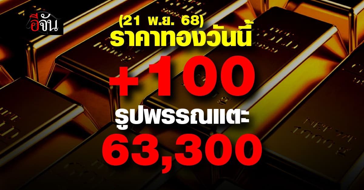 ราคาทองวันนี้ (21 พ.ย. 68) ทอง +100 รูปพรรณ 63,300