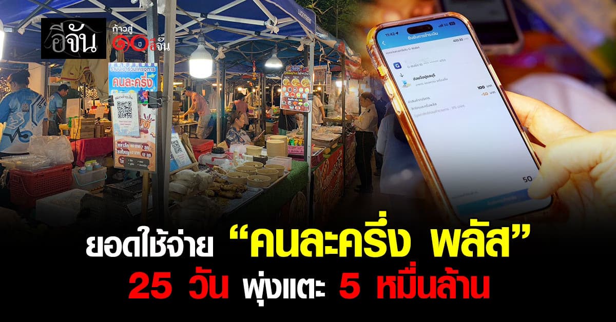 ยอดใช้จ่าย “คนละครึ่ง พลัส” 25 วันแตะ 5 หมื่นล้าน ร้านค้าเข้าร่วมทะลุ 9.6 แสนร้าน