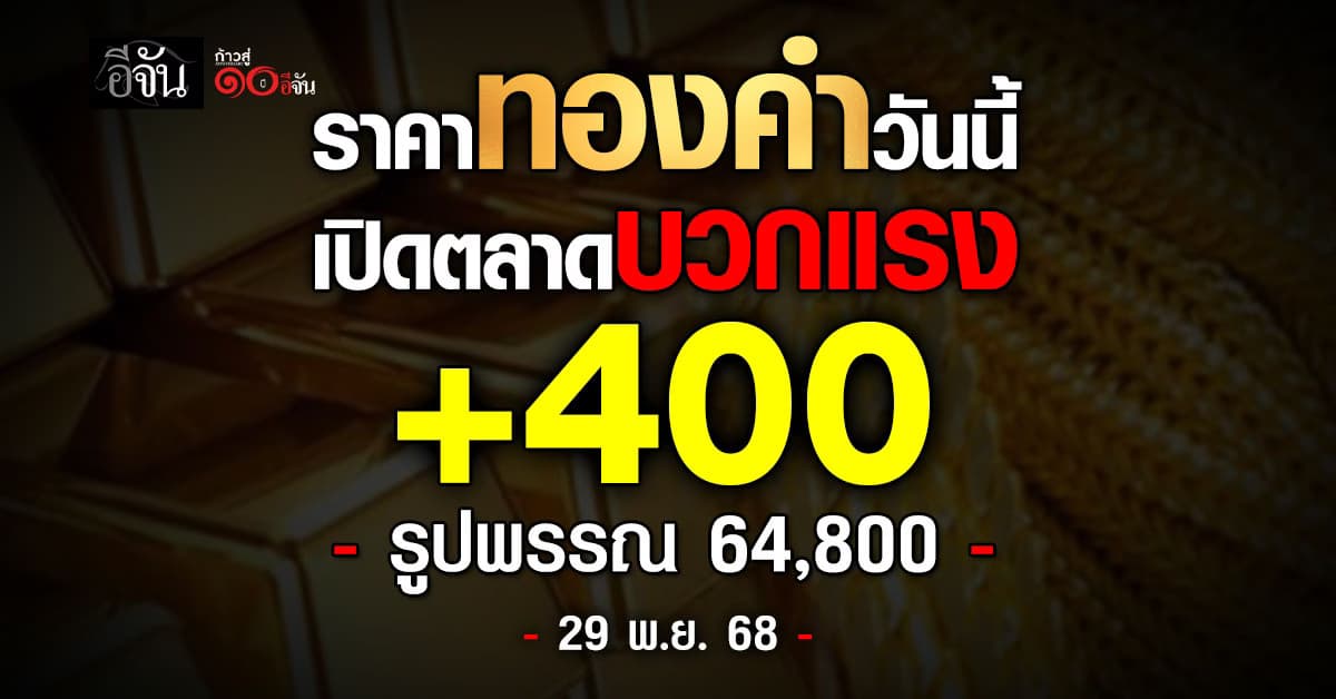 ราคาทองวันนี้ (29 พ.ย. 68) ทอง +400 รูปพรรณ 64,800