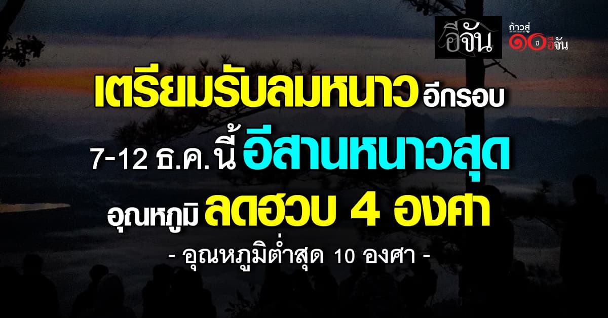 เตรียมรับลมหนาวอีกรอบ 7–12 ธ.ค. นี้  อีสานหนาวสุด อุณหภูมิลดฮวบ 4 องศา