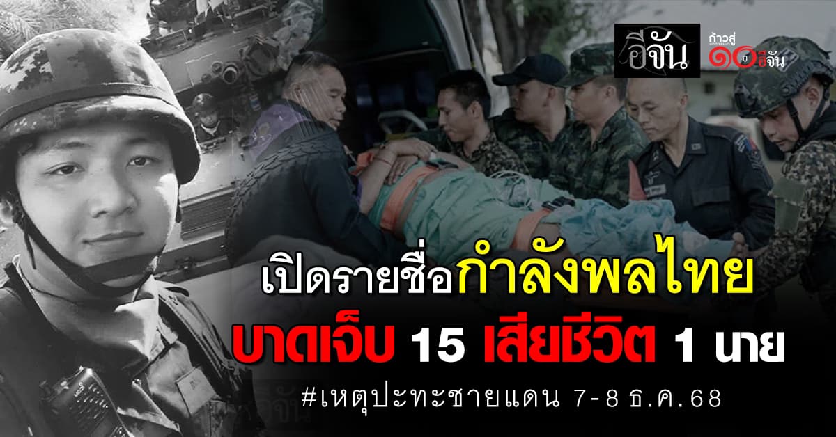 เปิดรายชื่อกำลังพลไทย บาดเจ็บ 15 เสียชีวิต 1 นาย จากเหตุปะทะชายแดน