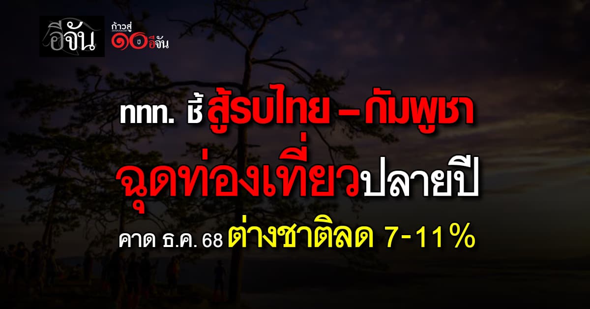 ททท. ชี้สู้รบไทย–กัมพูชา พ่วงน้ำท่วมใต้ ฉุดท่องเที่ยวปลายปี คาด ธ.ค.68 ต่างชาติลด 7–11%