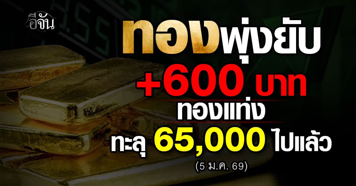ราคาทองวันนี้ 5 ม.ค. 69 พุ่งแรง +600 บาท ทองแท่งขายออก 65,550 บาท