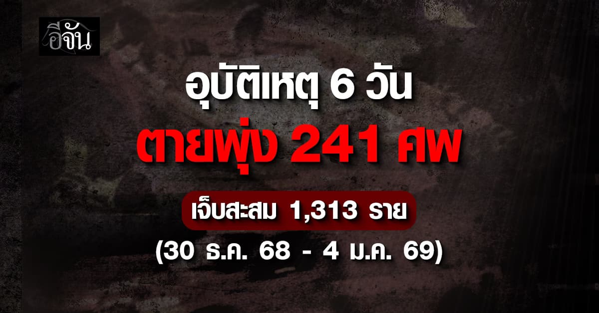 ศปถ. เปิดสถิติอุบัติเหตุ 6 วัน ตายพุ่ง 241 ศพ เจ็บสะสม 1,313 ราย  