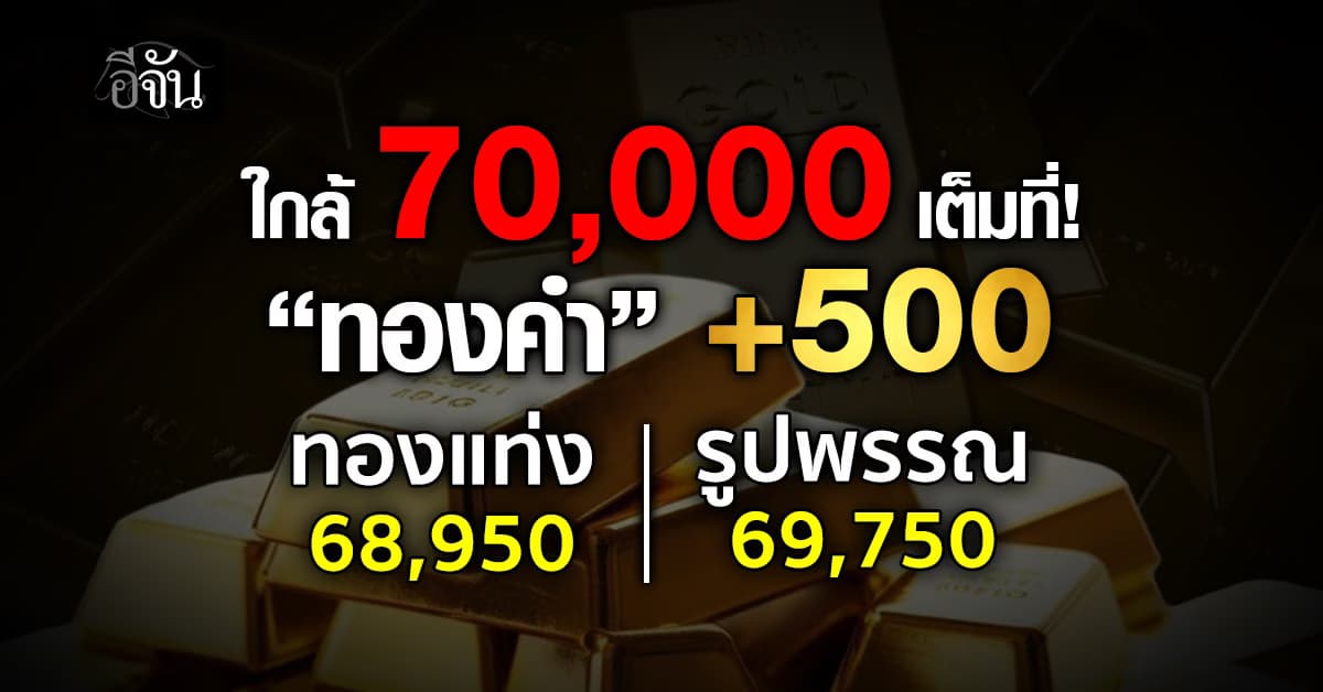 ทองคำ +500 ทองแท่ง 68,950 รูปพรรณ 69,750