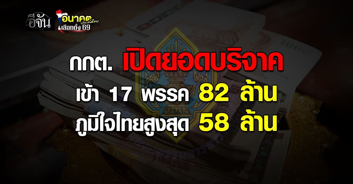 กกต.เปิดยอดบริจาค เข้า 17 พรรคการเมือง 82 ล้าน ภูมิใจไทย สูงสุด 58 ล้านบาท
