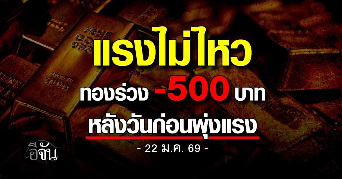 ทองร่วง -500 บาท หลังวันก่อน (21 ม.ค. 69) ราคาดีดขึ้นร้อนแรงพุ่ง +2,000