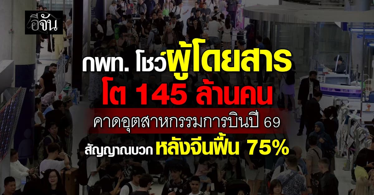 กพท. โชว์ผลงานปี 68 ผู้โดยสารโต 145 ล้านคน คาดปี 69 สัญญาณบวก หลังจีนฟื้น 75%