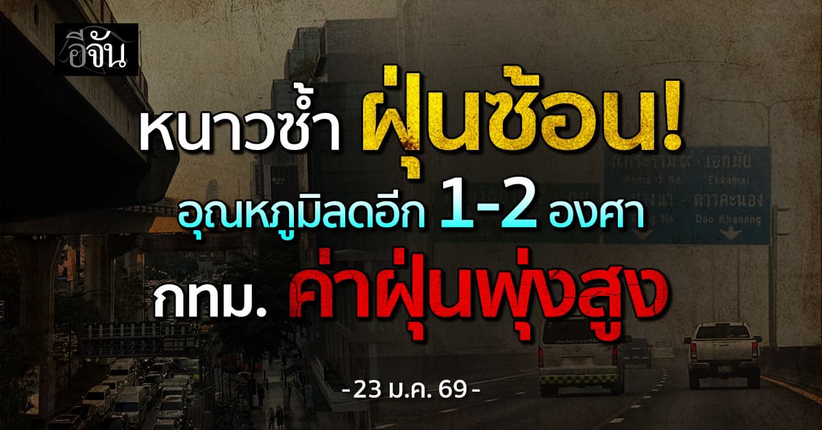 พยากรณ์อากาศ 23 ม.ค. 69 กรมอุตุนิยมวิทยาเตือนอุณหภูมิลด 1-2 องศา ลมแรง กทม. ฝุ่นพุ่งสูง