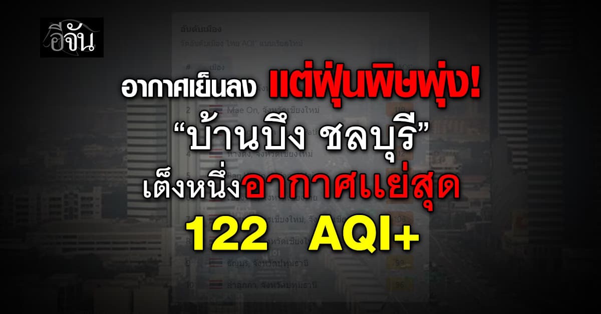 จมูกไม่ไหวเเล้ว! เช้าวันนี้ ฝุ่นพิษมาต่อเนื่อง “บ้านบึง ชลบุรี” พุ่งสุด  122  AQI⁺   