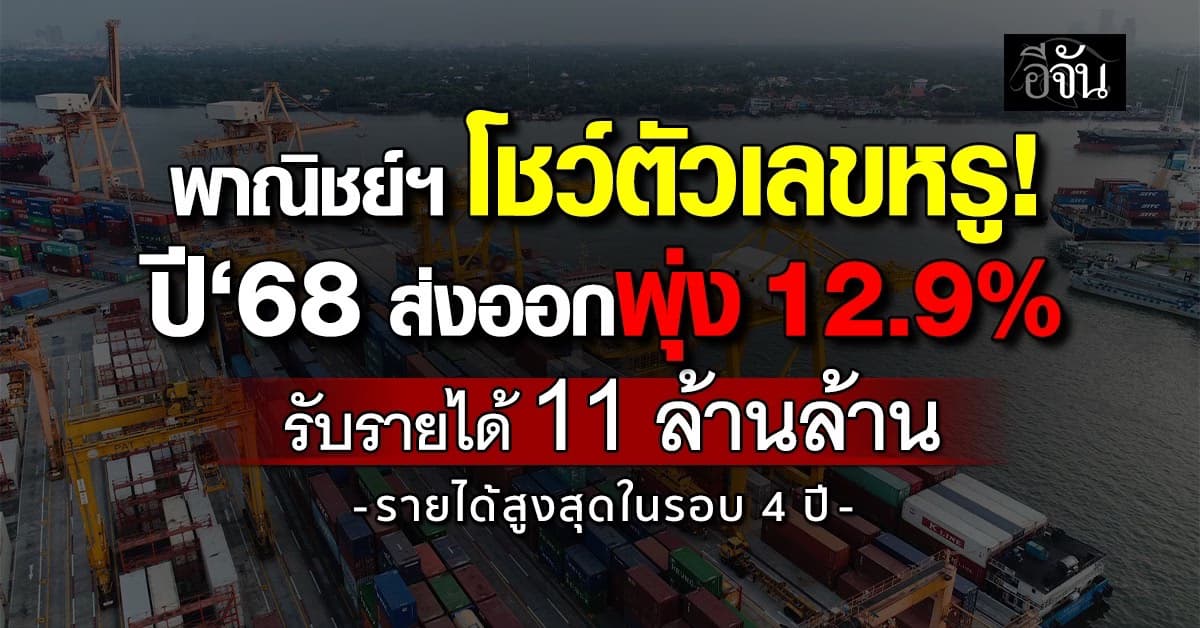 พาณิชย์ฯ โชว์ตัวเลขหรู ปี‘68 ส่งออกพุ่ง 12.9%